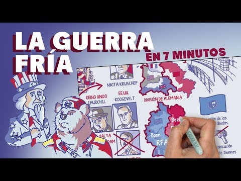 La Guerra Fría en 7 minutos